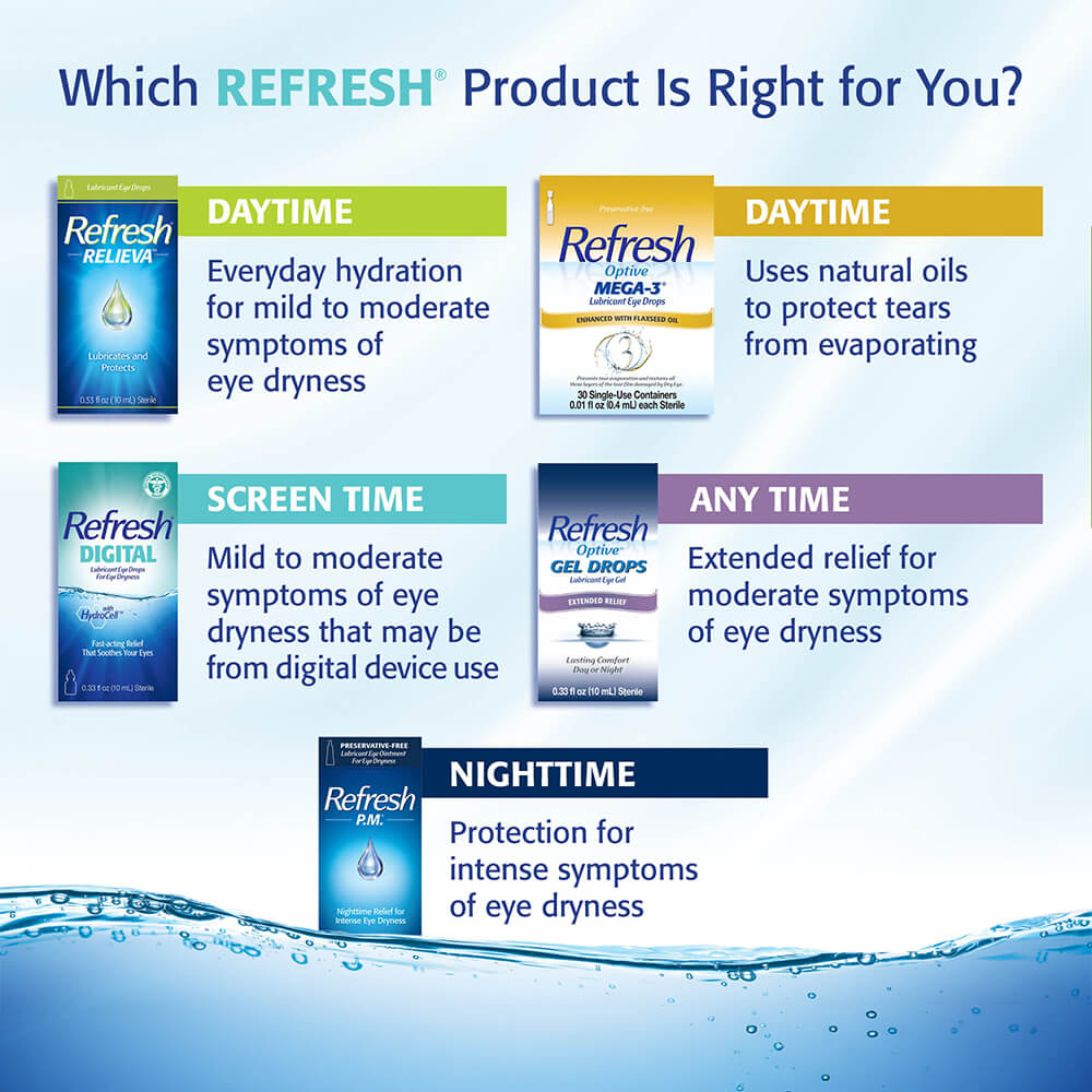 Refresh P.M.&reg; Lubricant Eye Ointment - 1